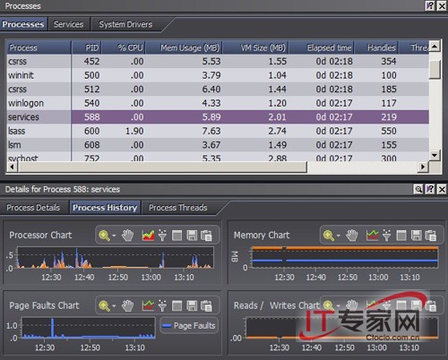 用Spotlight实时监控Windows Server 2008