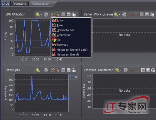 用Spotlight实时监控Windows Server 2008