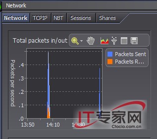 用Spotlight实时监控Windows Server 2008