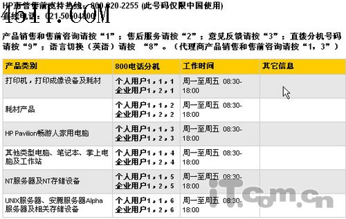 新手必读：购买品牌笔记本必修课程