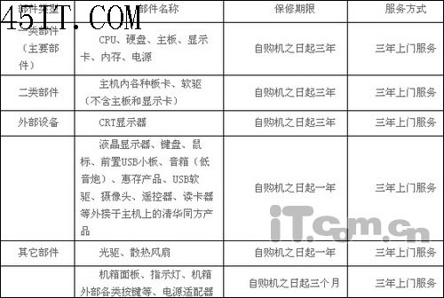 新手必读：购买品牌笔记本必修课程