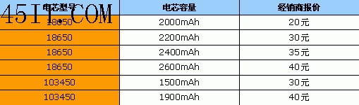 维修行业揭秘：笔记本电池换芯详解