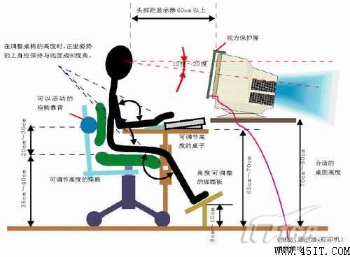 六大危害不容忽视笔记本外接显示器杂谈(2