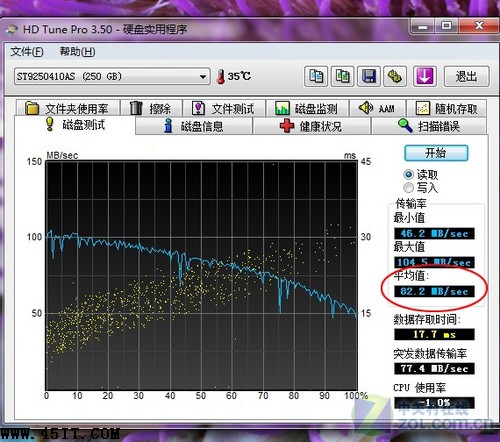 笔记本电脑7200转硬盘性能提升有多少? 