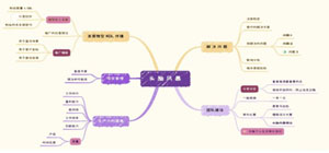 XMind官方下载_XMind思维导图推荐_XMind思维导图使用教程
